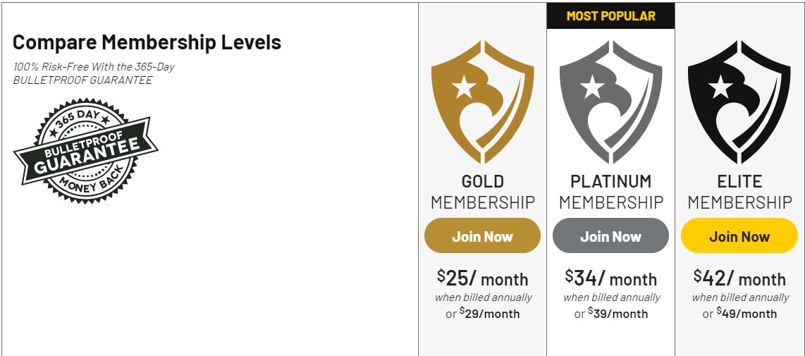 USCCA Membership Benefits Comparison